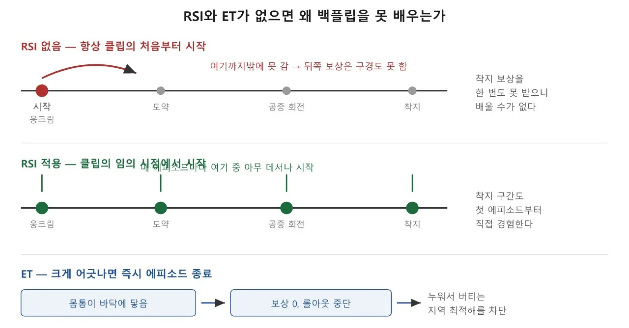 애니 논문: DeepMimic: 강화학습으로 모션 캡처를 물리 시뮬레이션에 옮기다