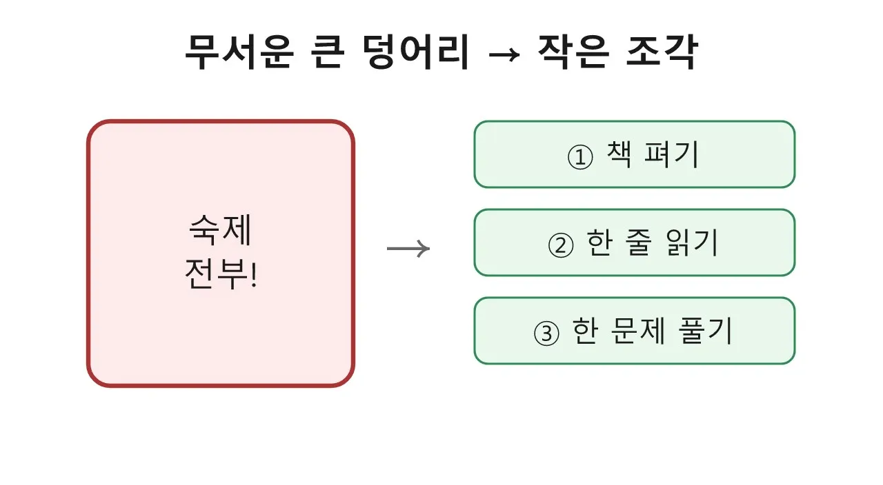 미루기는 게으름이 아니에요. 마음이 도망친 거예요 도식