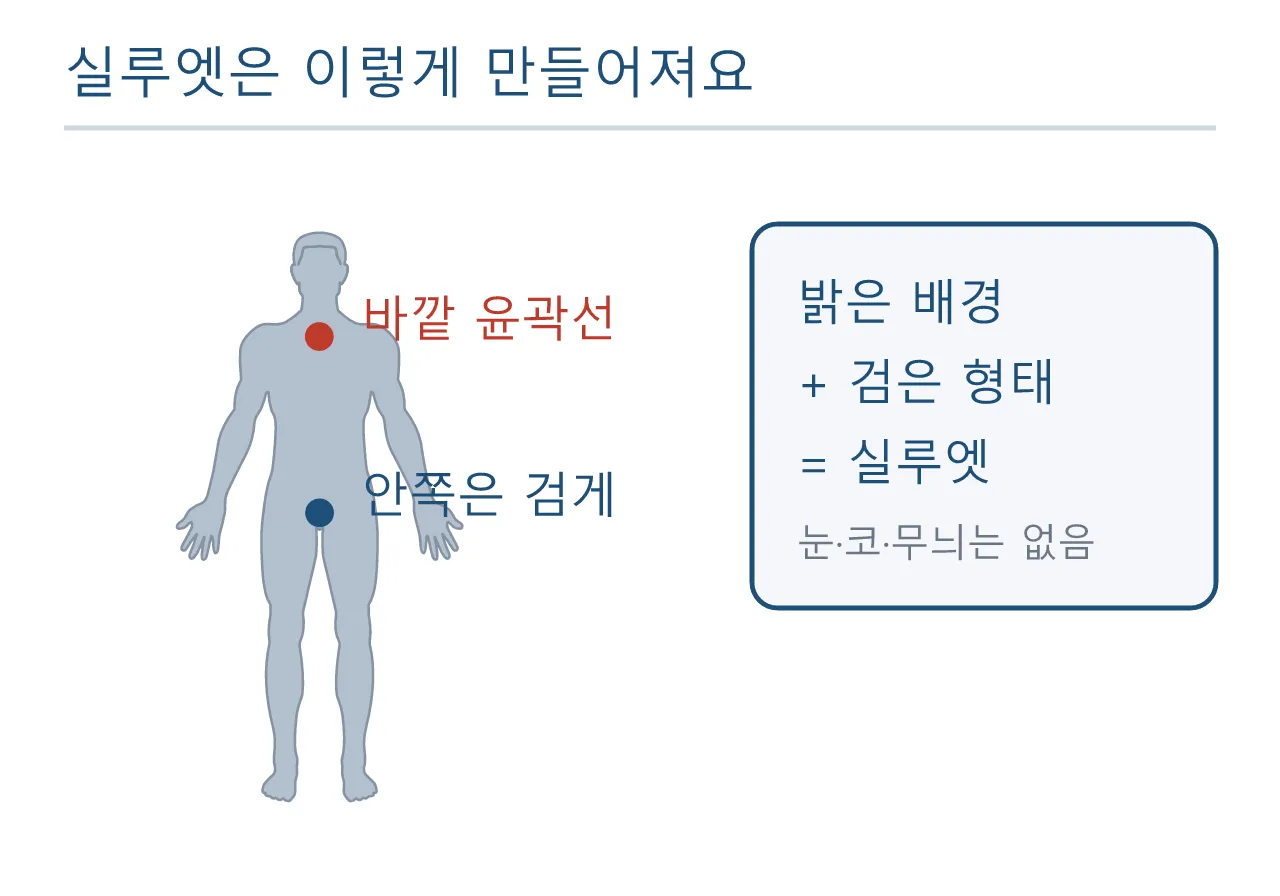 모델링: 실루엣 — 멀리서 봐도 읽히는 형태 도식