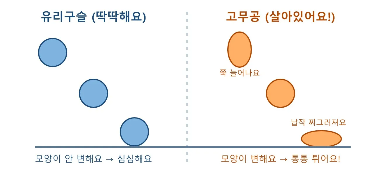 애니메이션: Wikipedia: Twelve basic principles of animation 도식