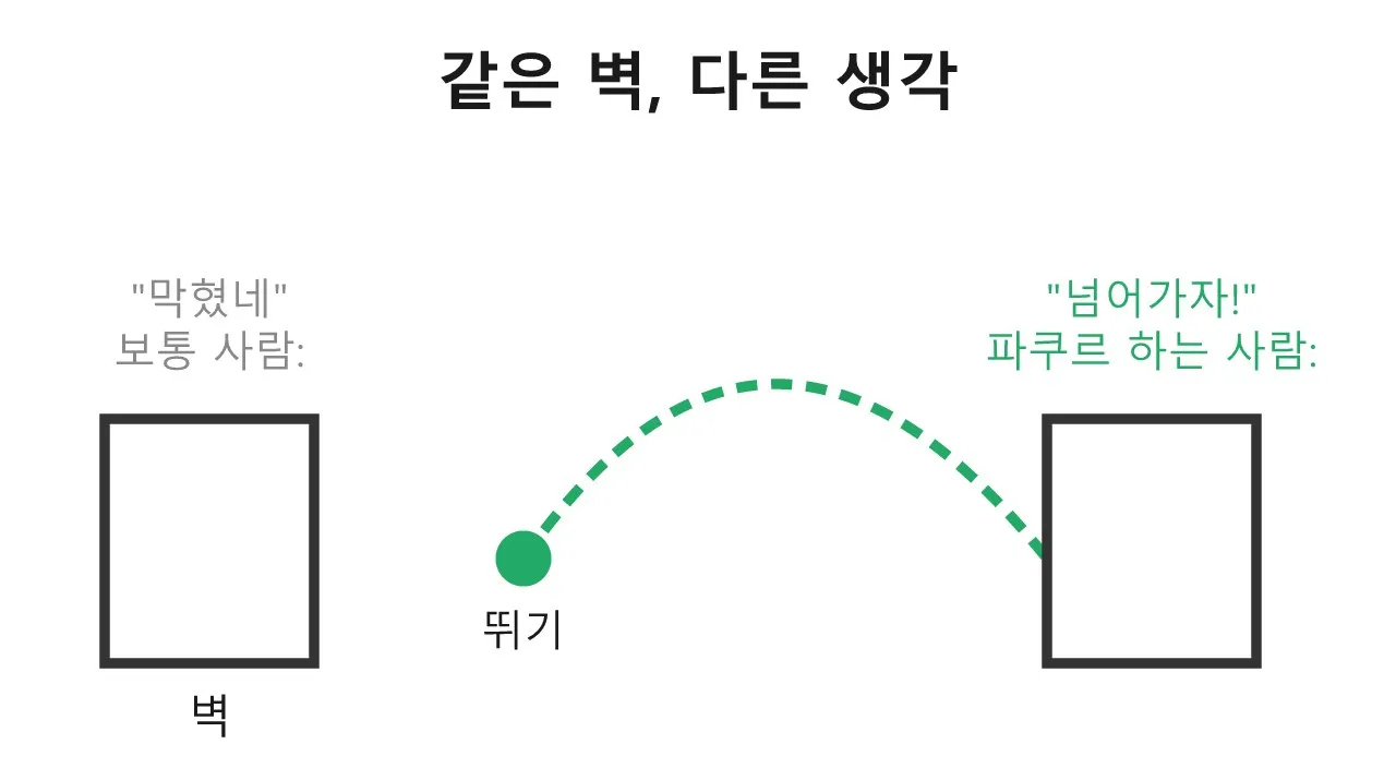 파쿠르와 프리러닝: 온몸으로 노는 움직임 놀이 도식