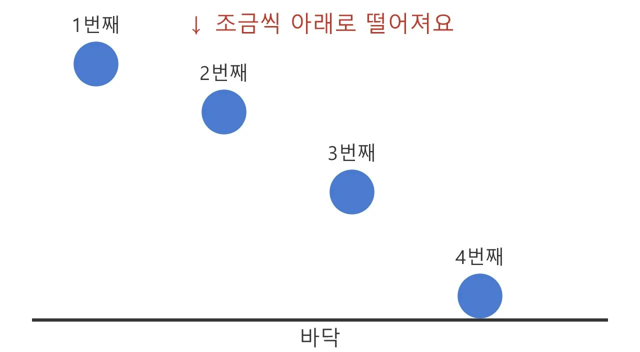 물리 엔진이 뭐예요? 게임 속 세상을 진짜처럼 만드는 마법