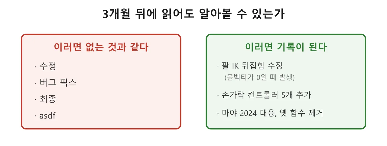 리깅 파이썬: 버전 관리 — 팀 리깅 툴을 git으로 관리하기 도식