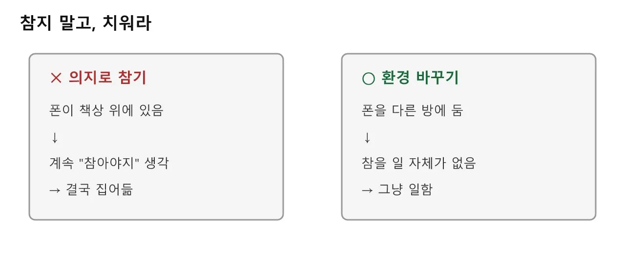 딥 워크: 방해받지 않는 시간이 결과물을 결정한다 도식