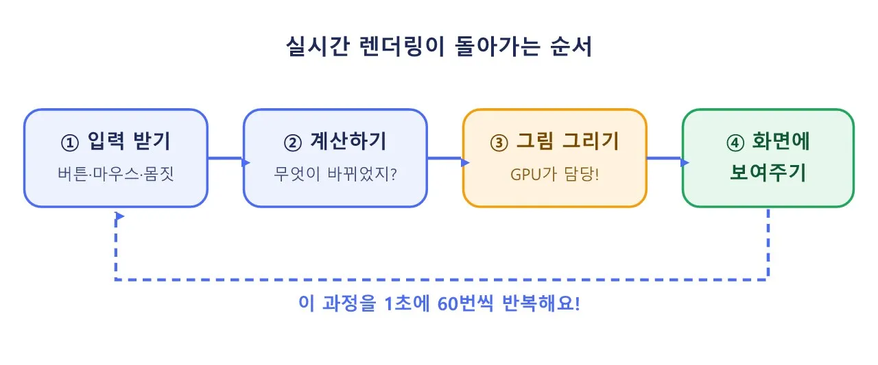 언리얼 Verse (메타버스·버추얼 프로덕션): 실시간 렌더링과 방송 도식