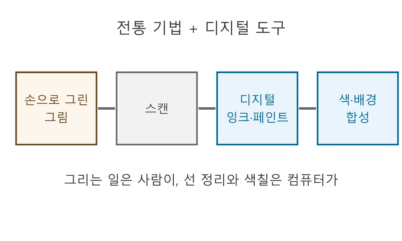 애니메이션: 펜슬 테스트 도식
