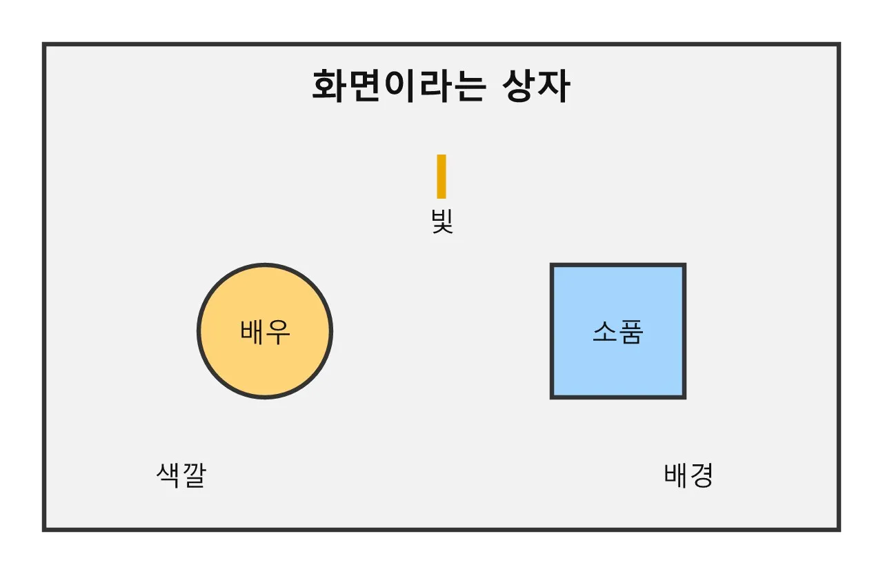 미장센이 뭐예요? 화면 속 숨은 정리 정돈 도식