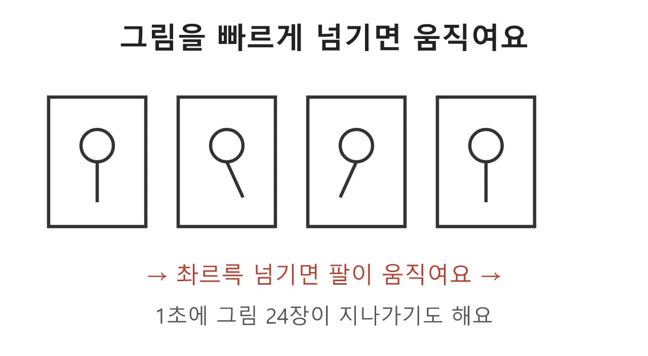 움직이는 그림의 비밀: 리미티드 애니메이션과 작화 도식