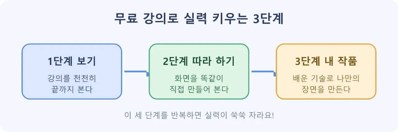 언리얼 아트: Free professional Unreal Engine courses now available on the Epic Developer Community