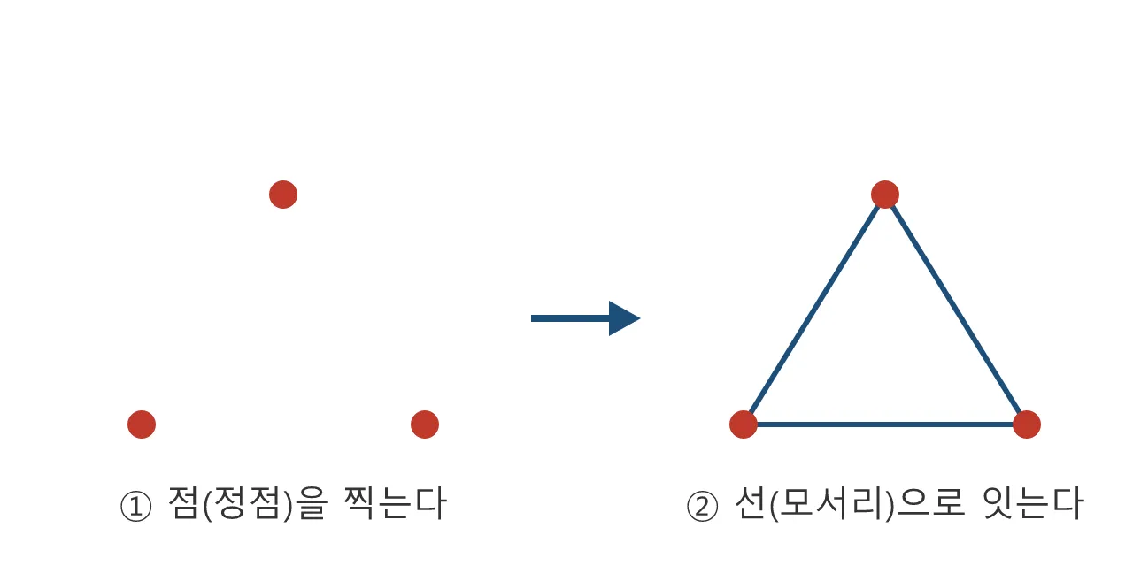 모델링: 와이어프레임 모델 — 뼈대로 보는 3D 도식
