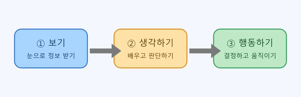 인공지능이란 무엇일까요? 도식