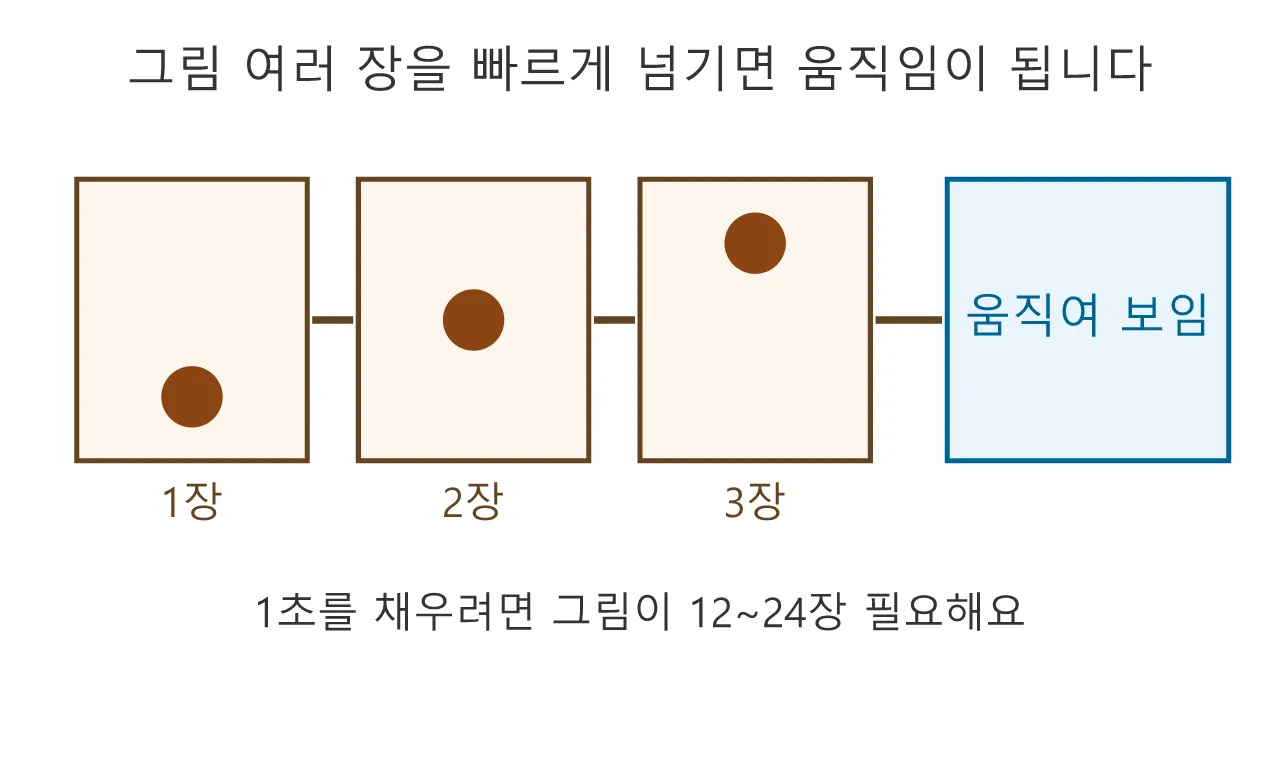 애니메이션: 펜슬 테스트 도식