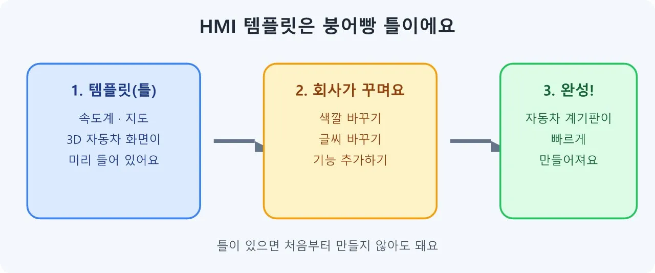 언리얼버스(메타버스/버추얼 프로덕션): Unreal Engine HMI Template available now