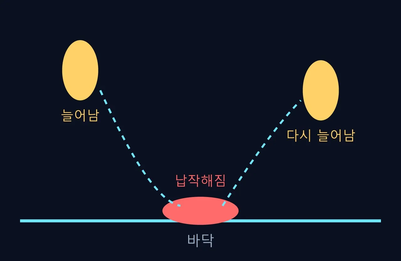 말랑말랑 스쿼시 앤 스트레치: 그림이 살아 움직이는 비밀 도식