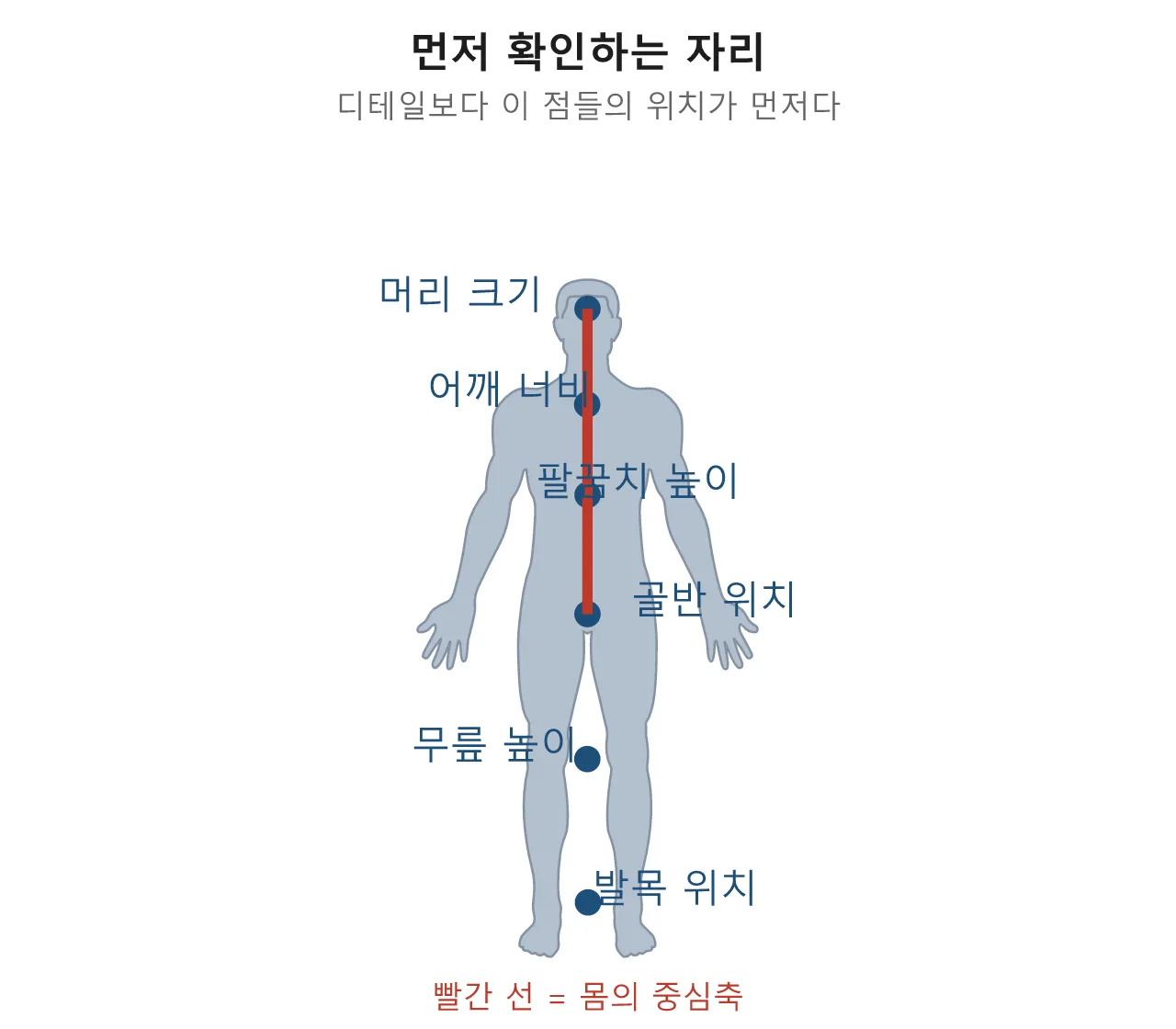 모델링: 조각에서 배우기 — 3D 모델러의 오래된 선배들 도식