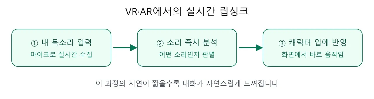 애니메이션: 립싱크 도식