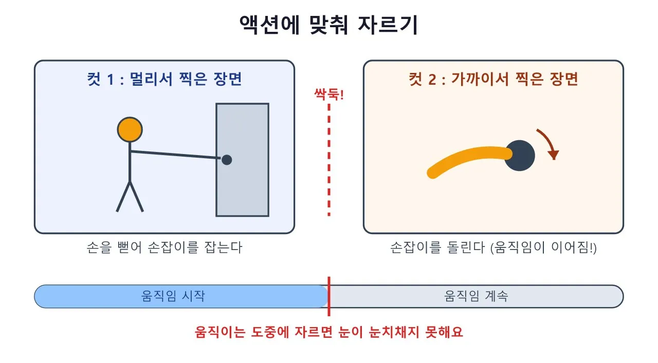 영상 편집: 액션에 맞춰 자르기 — 관객이 눈치 못 채는 컷 도식