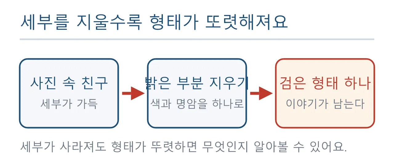 모델링: 실루엣 — 멀리서 봐도 읽히는 형태 도식