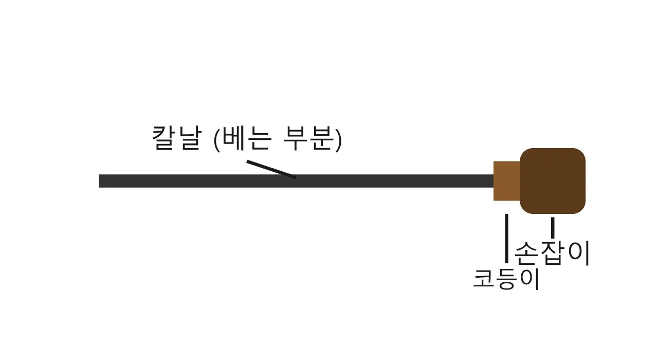 검술과 무대 검투 이야기 도식