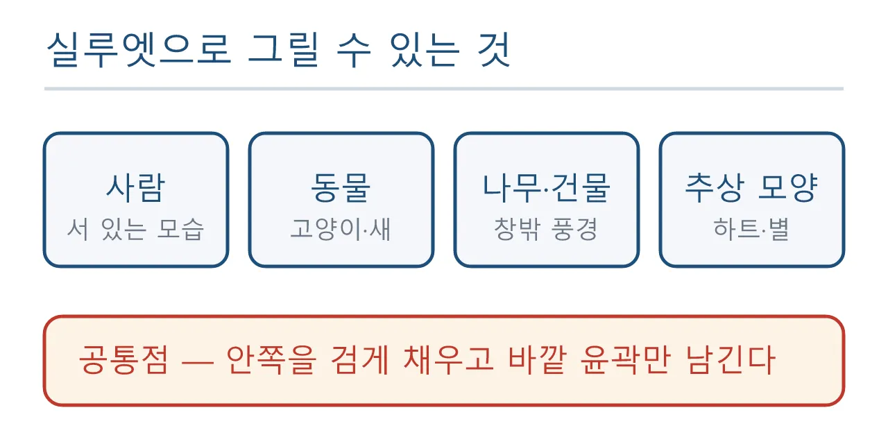 모델링: 실루엣 — 멀리서 봐도 읽히는 형태 도식