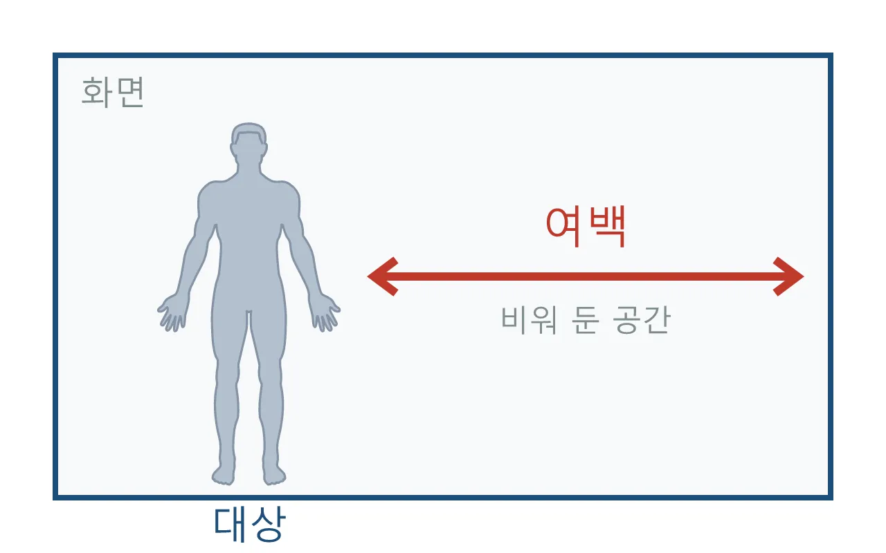 미장센: 여백 — 비워 둔 자리가 말하게 하기 도식