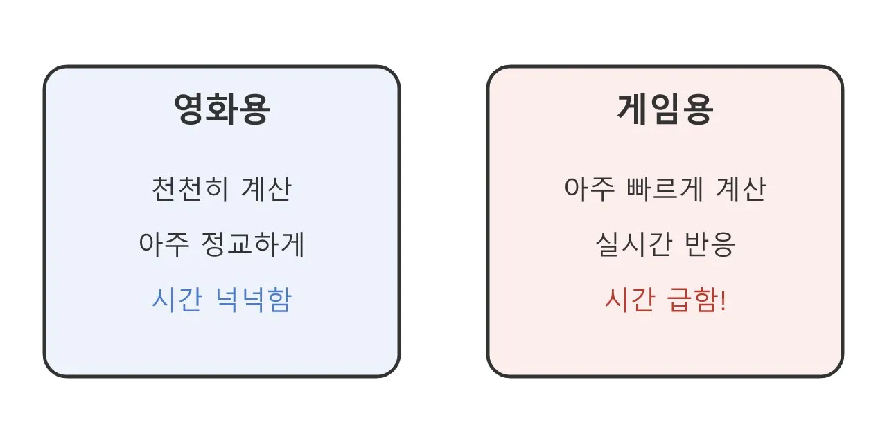 물리 엔진이 뭐예요? 게임 속 세상을 진짜처럼 만드는 마법 도식