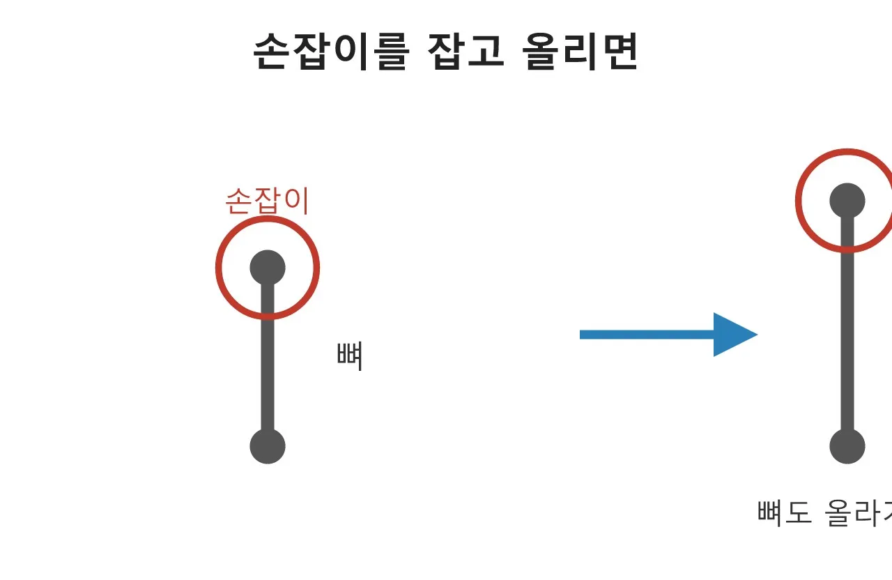 컨트롤 릭과 절차적 리깅: 인형에 실을 다는 마법
