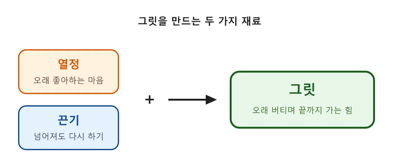 마인드셋: 그릿 — 오래 버티는 사람의 조건