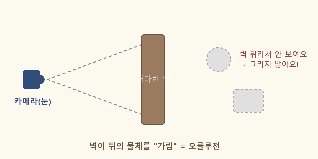 안 보이는 건 그리지 않아요! — 컬링과 오클루전 이야기 도식