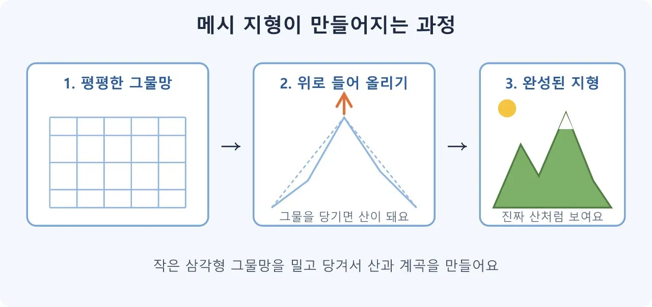 언리얼 기술: June’s Epic learning content: MetaHumans, Mesh Terrain, and more