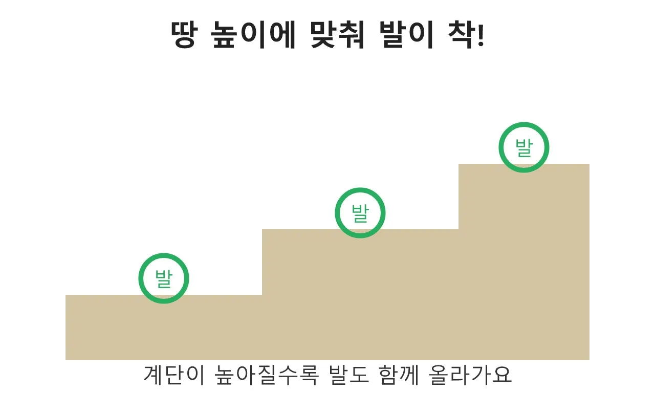 컨트롤 릭과 절차적 리깅: 인형에 실을 다는 마법 도식