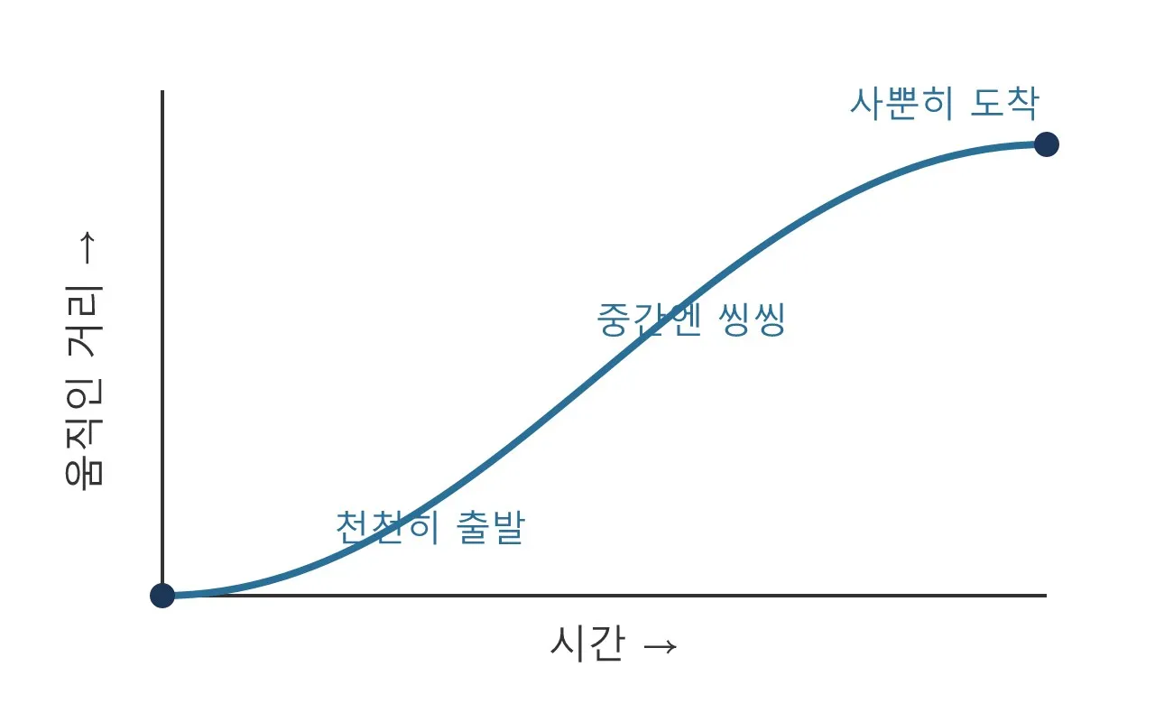 수학 기초: 베지어 곡선 — 애니메이션 커브와 로고 곡선 그리기 도식