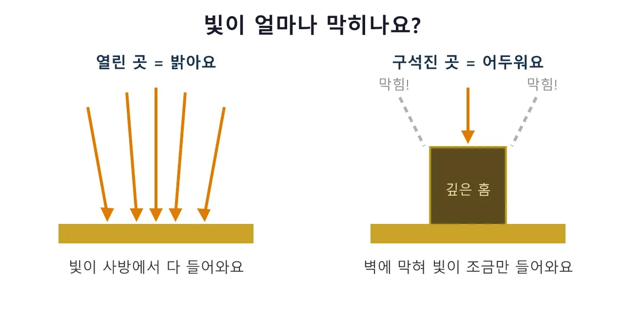 언리얼 아트: 앰비언트 오클루전 (AO) 도식