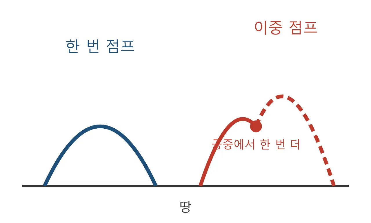 언리얼 애님블루프린트·컨트롤릭: 게임 물리 도식