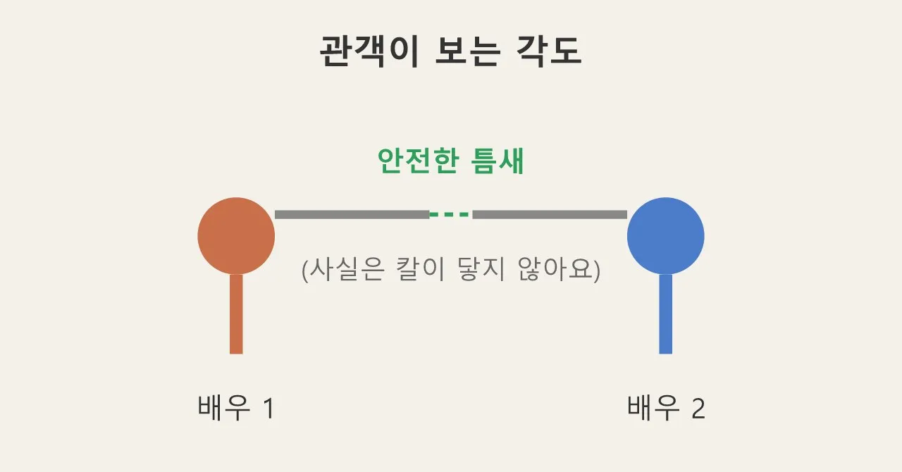 무기 액션의 기본 — 진짜처럼 보이지만 다치지 않는 싸움 도식